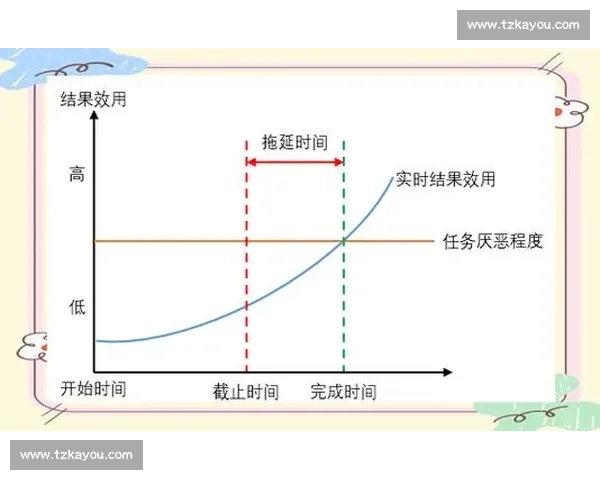 拖延时间的心理机制与日常习惯对效率的深远影响探索