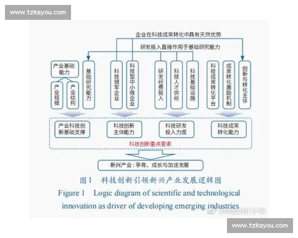 掌握核心技术优势 引领行业创新发展新趋势
