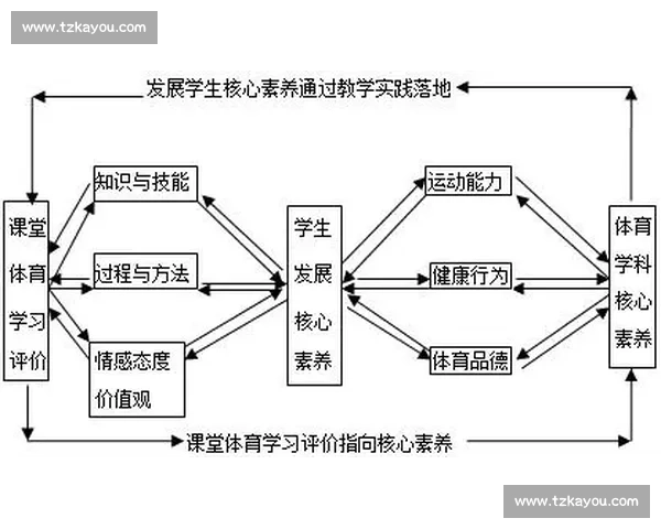 基于核心素养导向的青少年运动员体育心理能力协同提升路径研究 基于核心素养导向的青少年运动员体育心理能力协同提升路径研究