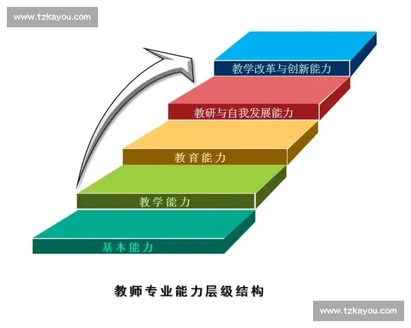 提升个人核心能力,实现职业与生活全面发展的实用指南 提升个人核心能力,实现职业与生活全面发展的实用指南